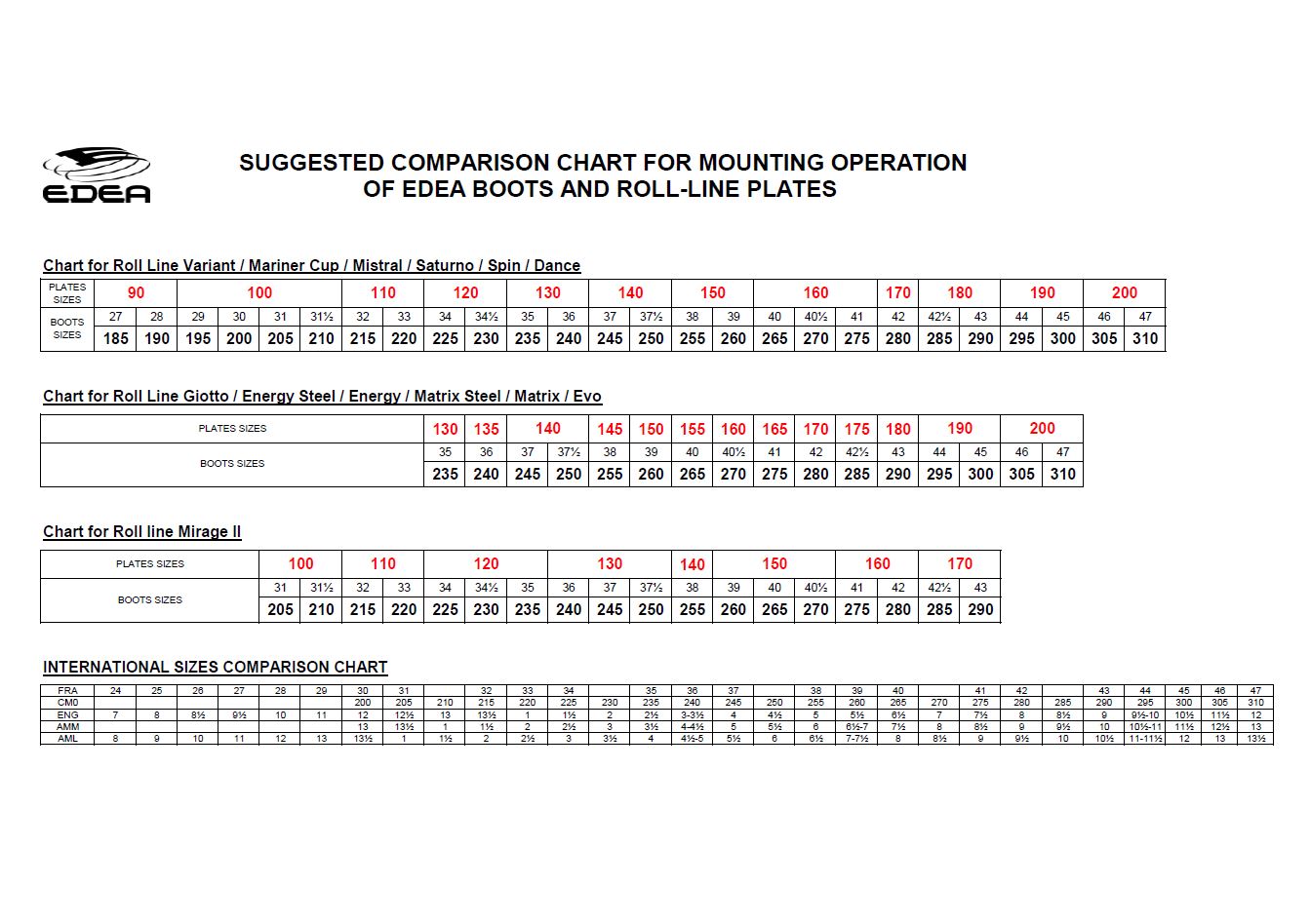 Edea Size Conversion Chart A Visual Reference of Charts Chart Master